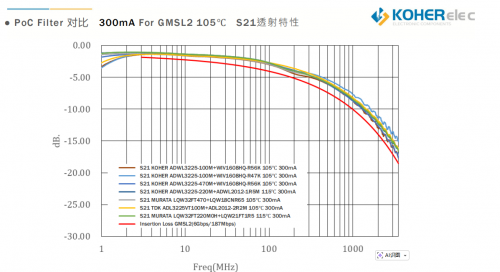 一根同轴线搞定信号与供电？车载摄像头的 PoC 奥秘，KOHER给你答案